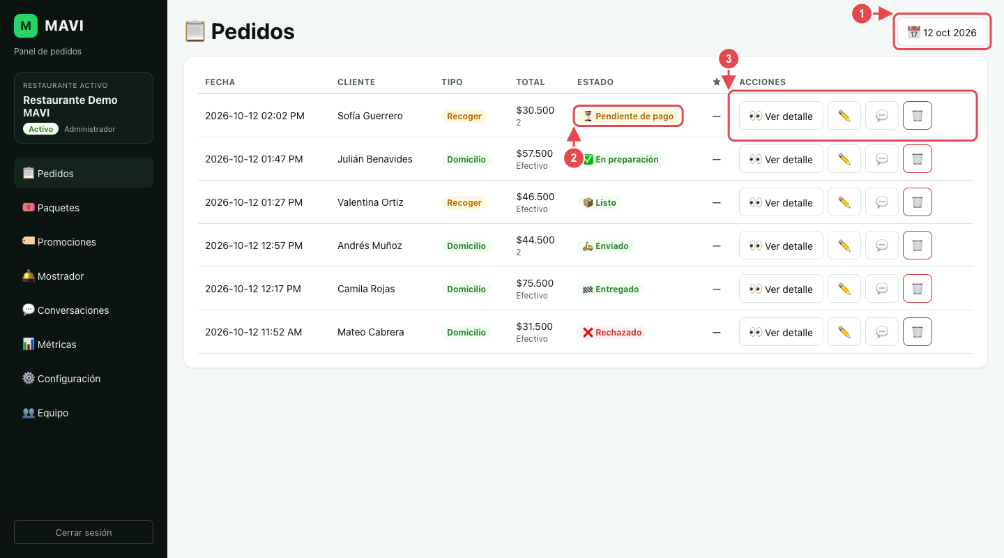 Lista de pedidos de un día. El número 1 marca el botón de la fecha, el 2 el estado de un pedido pendiente de pago y el 3 los botones de acciones del pedido.
