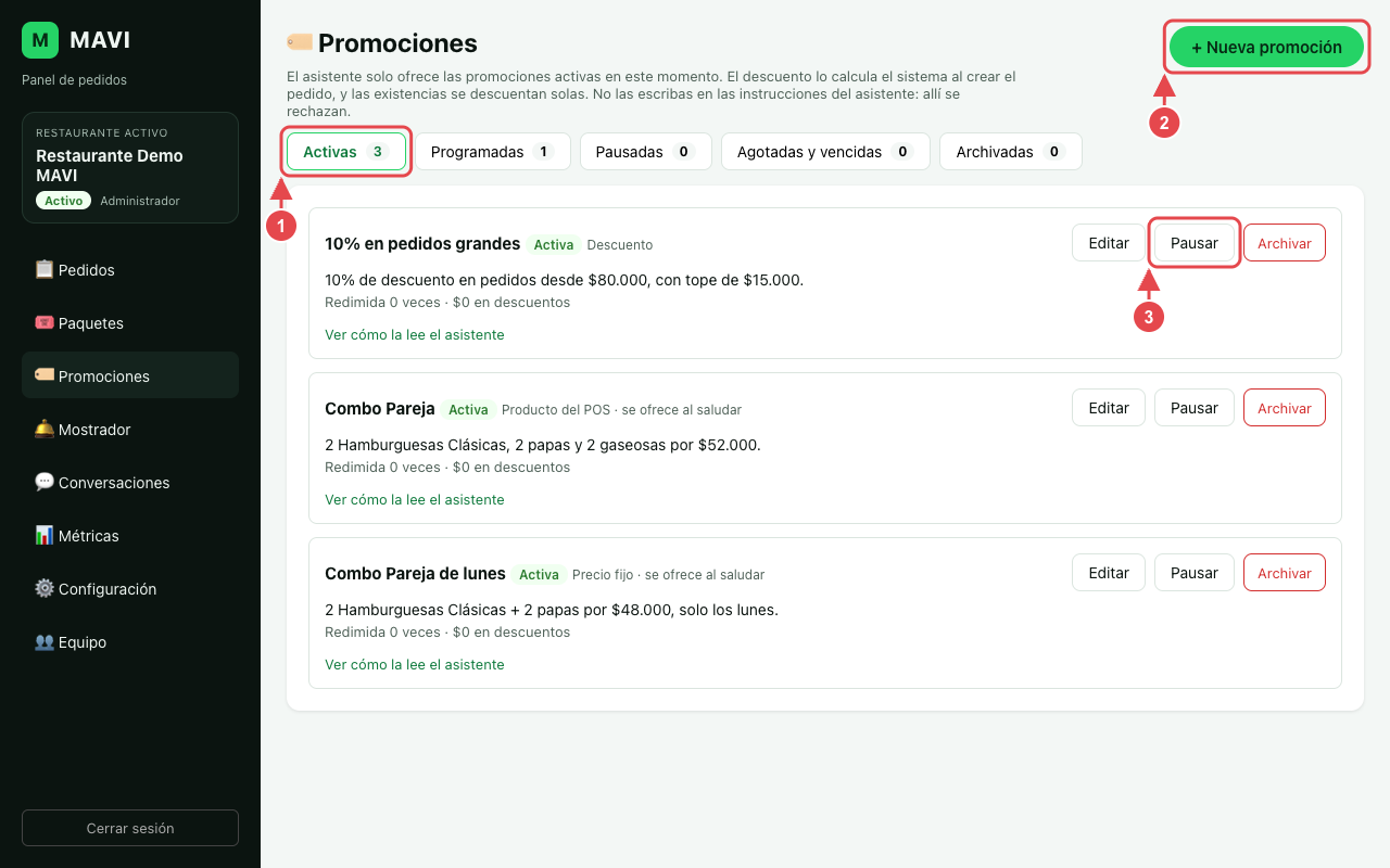 Lista de promociones activas. El número 1 marca la pestaña Activas, el 2 el botón Nueva promoción y el 3 el botón Pausar de una promoción.